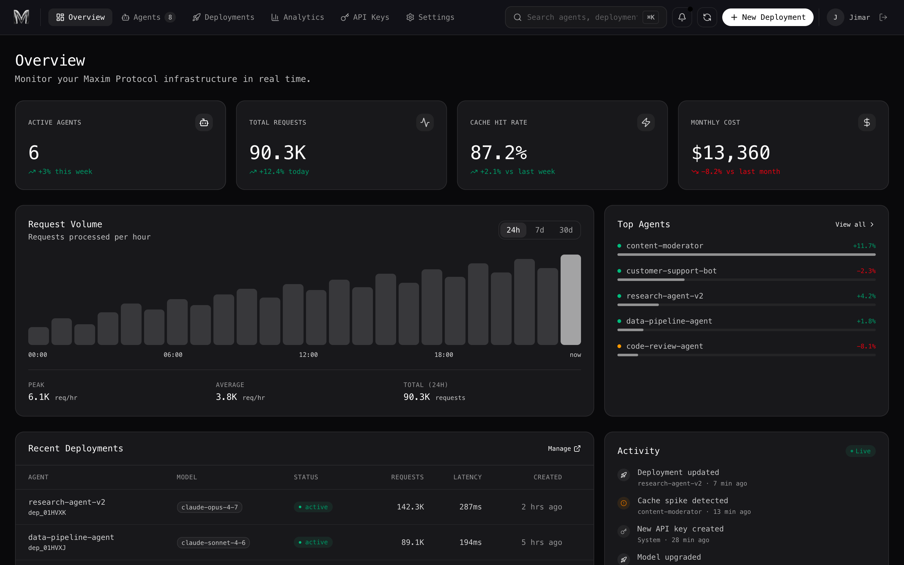 Wallet dashboard overlay